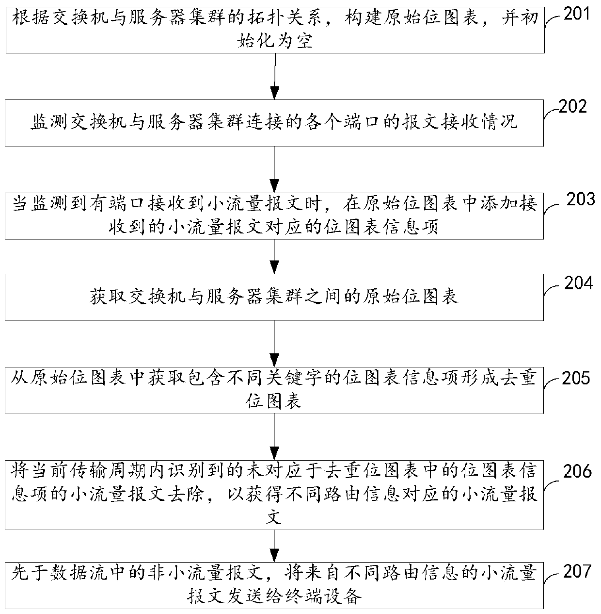 Data transmission method, switch and data center