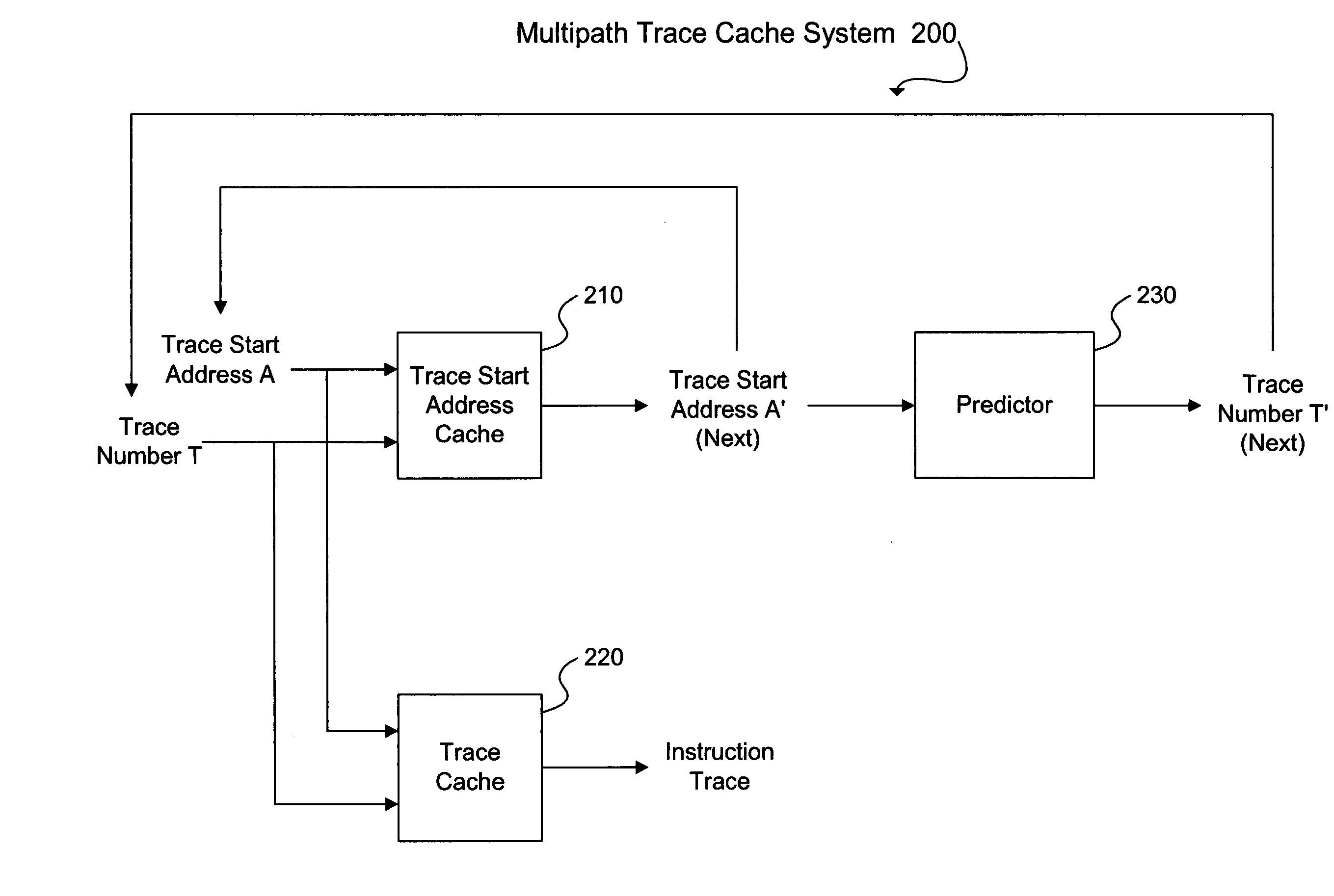 Mechanism and method for two level adaptive trace prediction