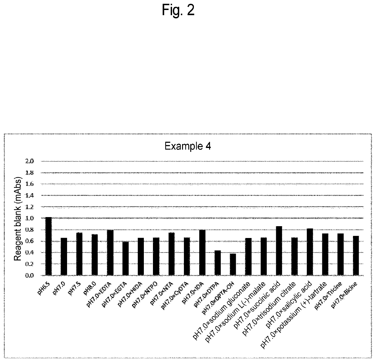 Glycated protein assay reagent containing stabilizer of protease that increases oxidation-reduction potential of ferrocyanide, method for assaying glycated protein, method for preserving glycated protein assay reagent, and method for stabilizing glycated protein assay reagent