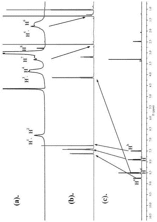 Preparation and application of supermolecular sensor based on pillar [5] arene and pyridine functionalized naphthalene diformyl derivative