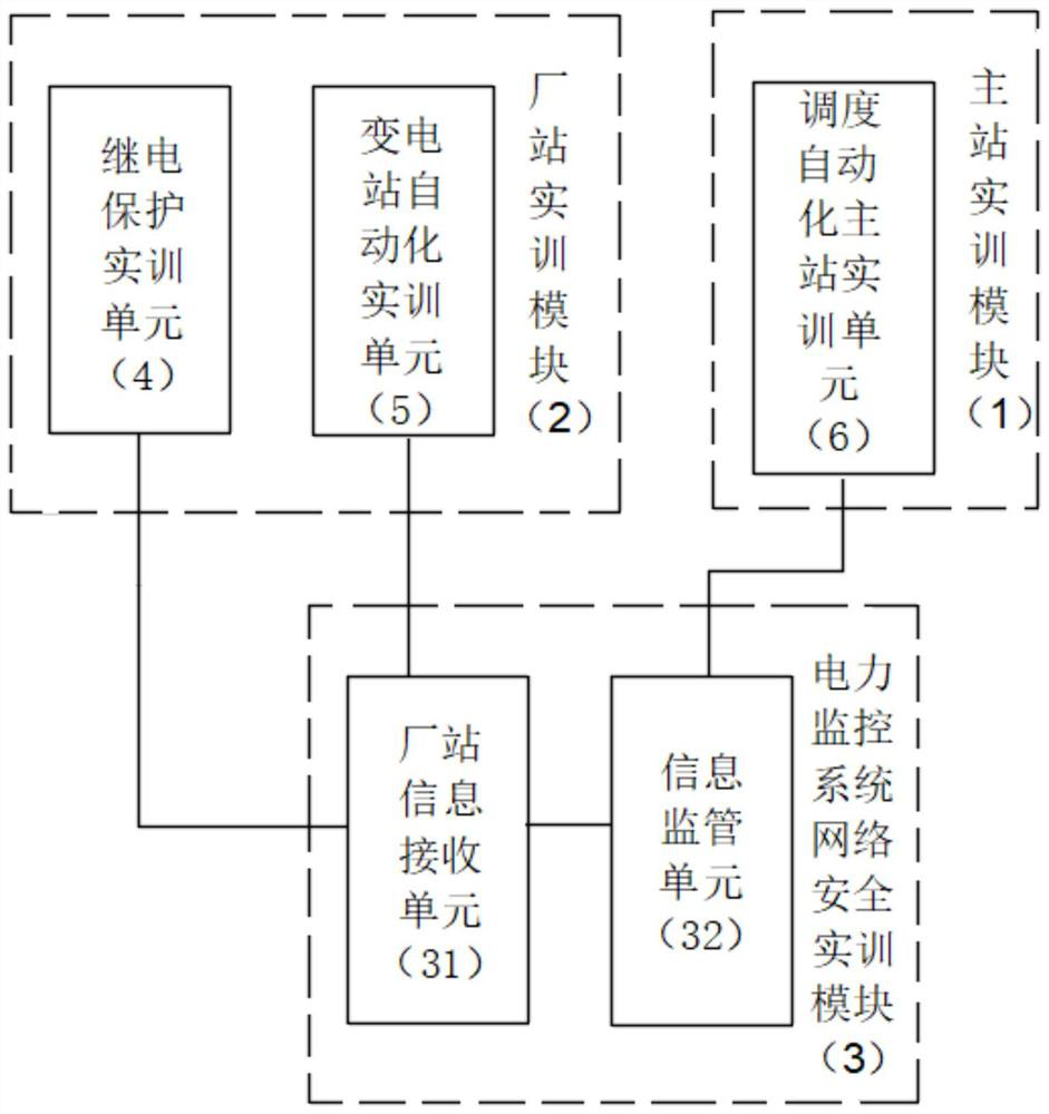 Secondary fusion practical training system of power system