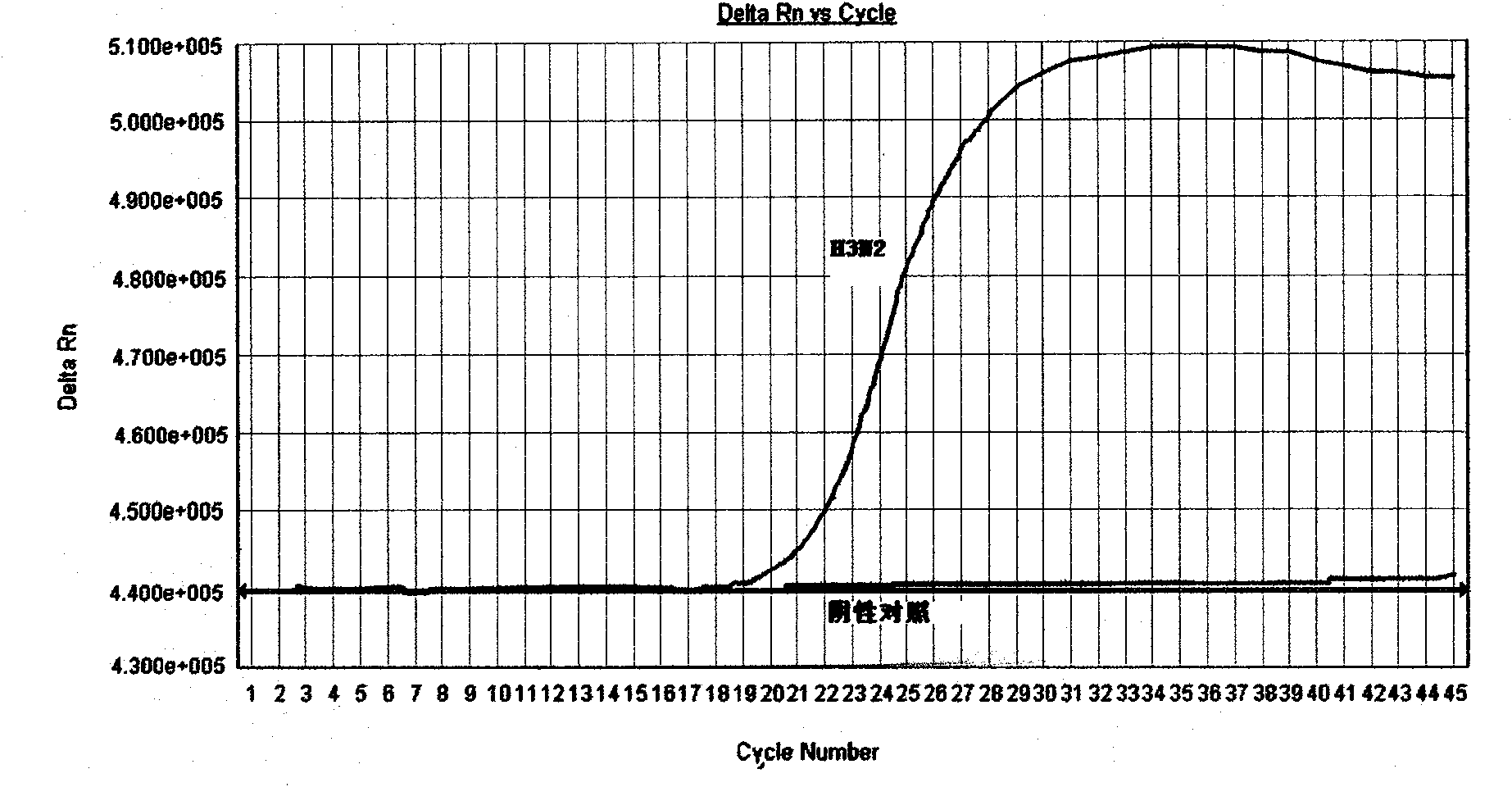 Detection method and detection kit of influenza A virus, H1N1 and H3N2 subtype influenza virus