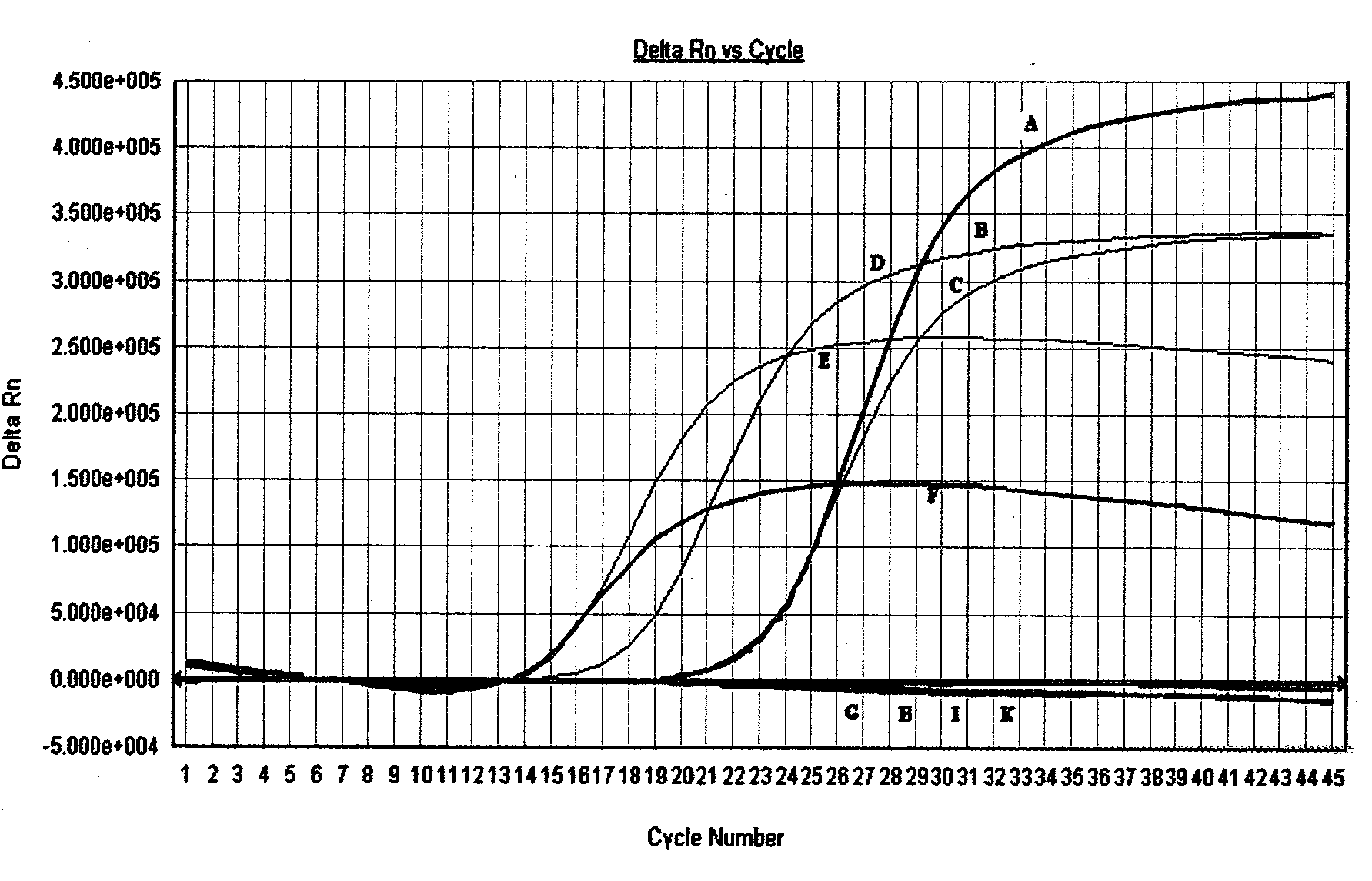 Detection method and detection kit of influenza A virus, H1N1 and H3N2 subtype influenza virus