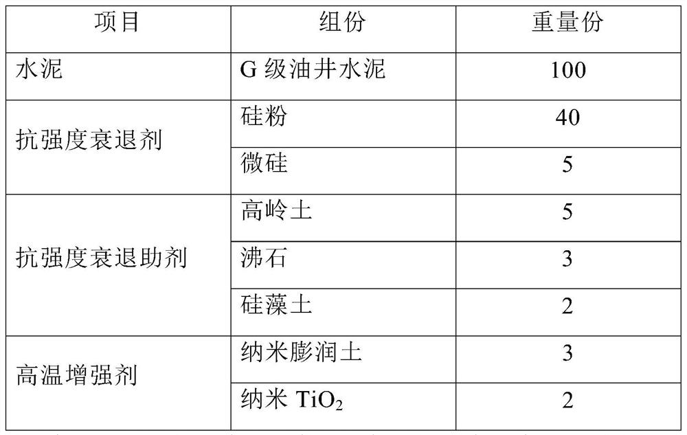 A kind of cementing cement for high temperature deep well and its preparation method and application