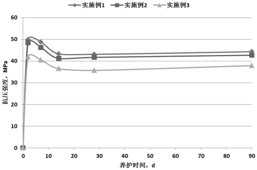 A kind of cementing cement for high temperature deep well and its preparation method and application