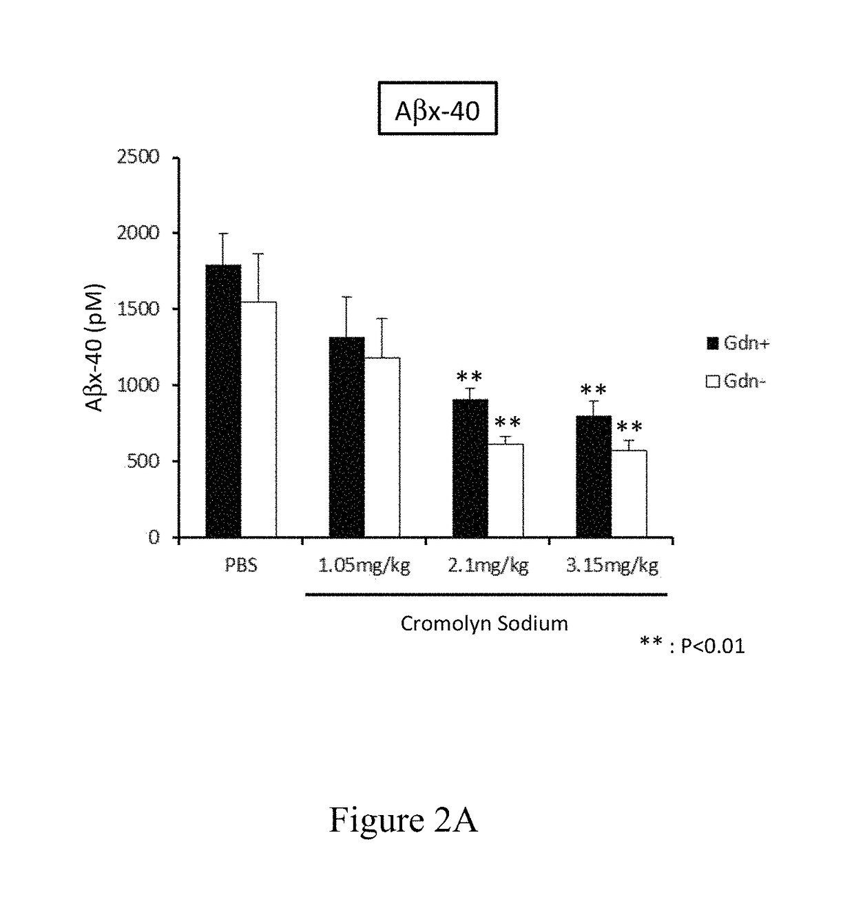 Cromolyn derivatives and related methods of imaging and treatment