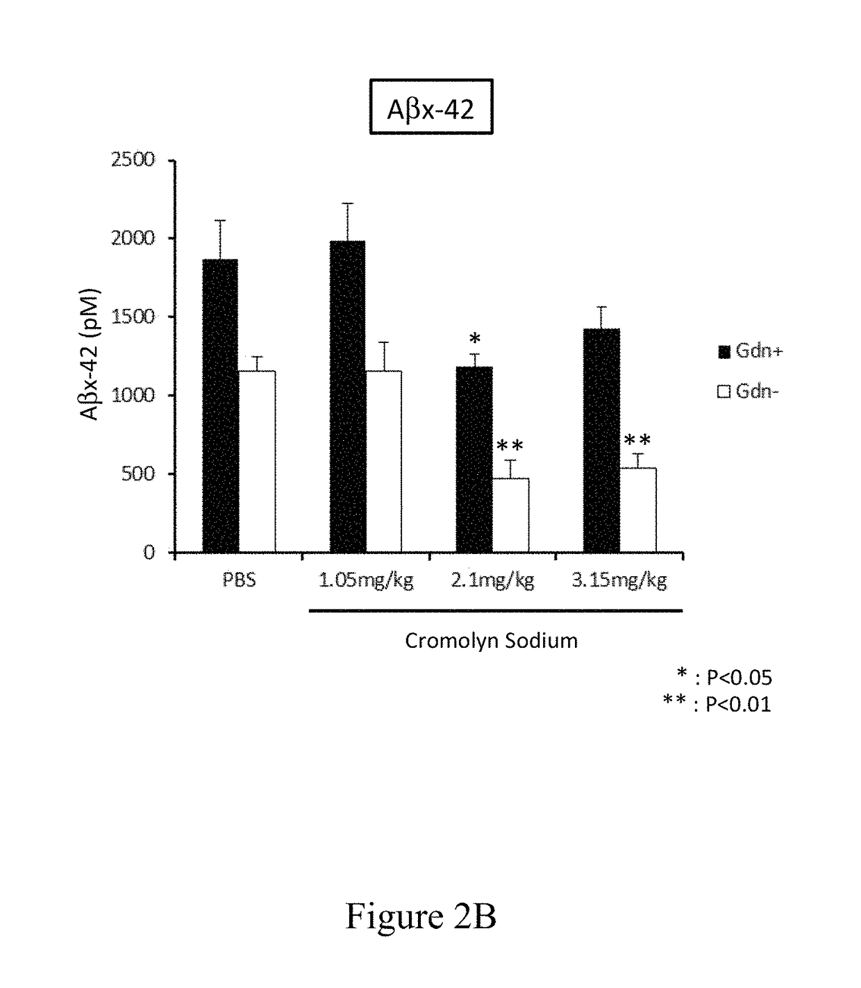 Cromolyn derivatives and related methods of imaging and treatment