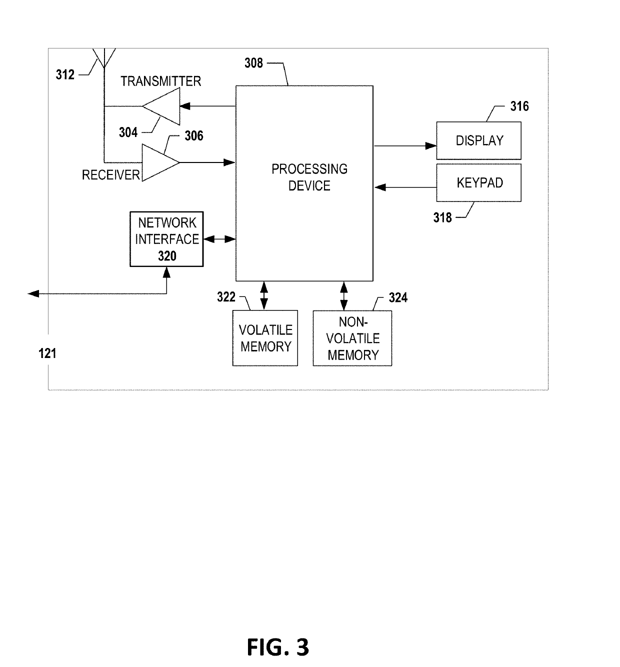 Automated question generation and response tracking