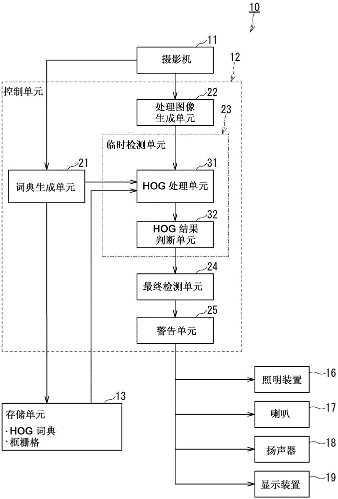 Image processing apparatus and image processing method