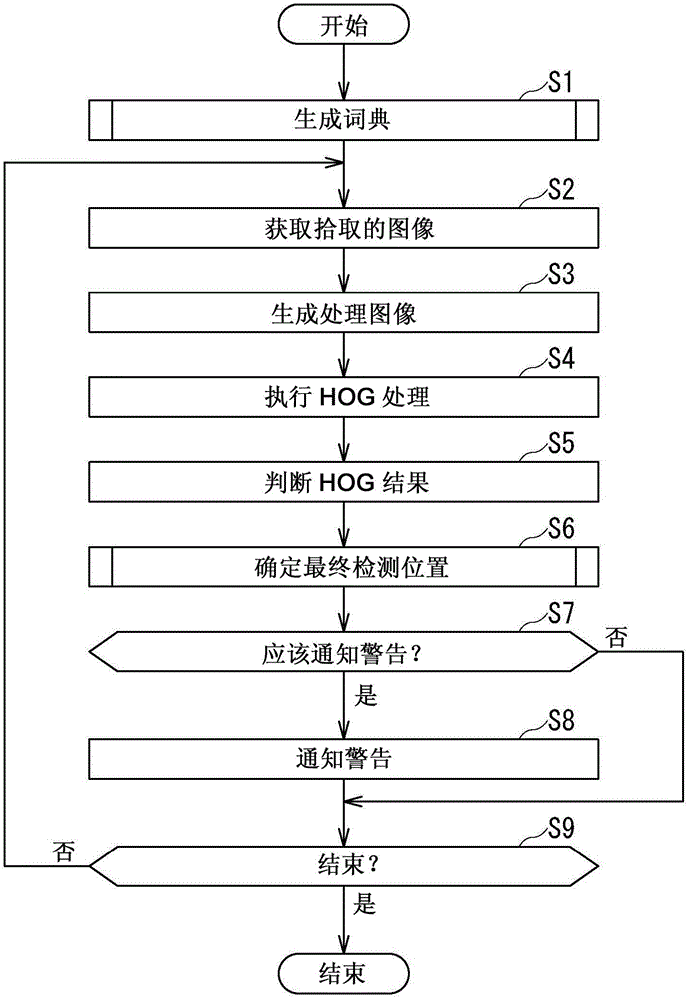 Image processing apparatus and image processing method