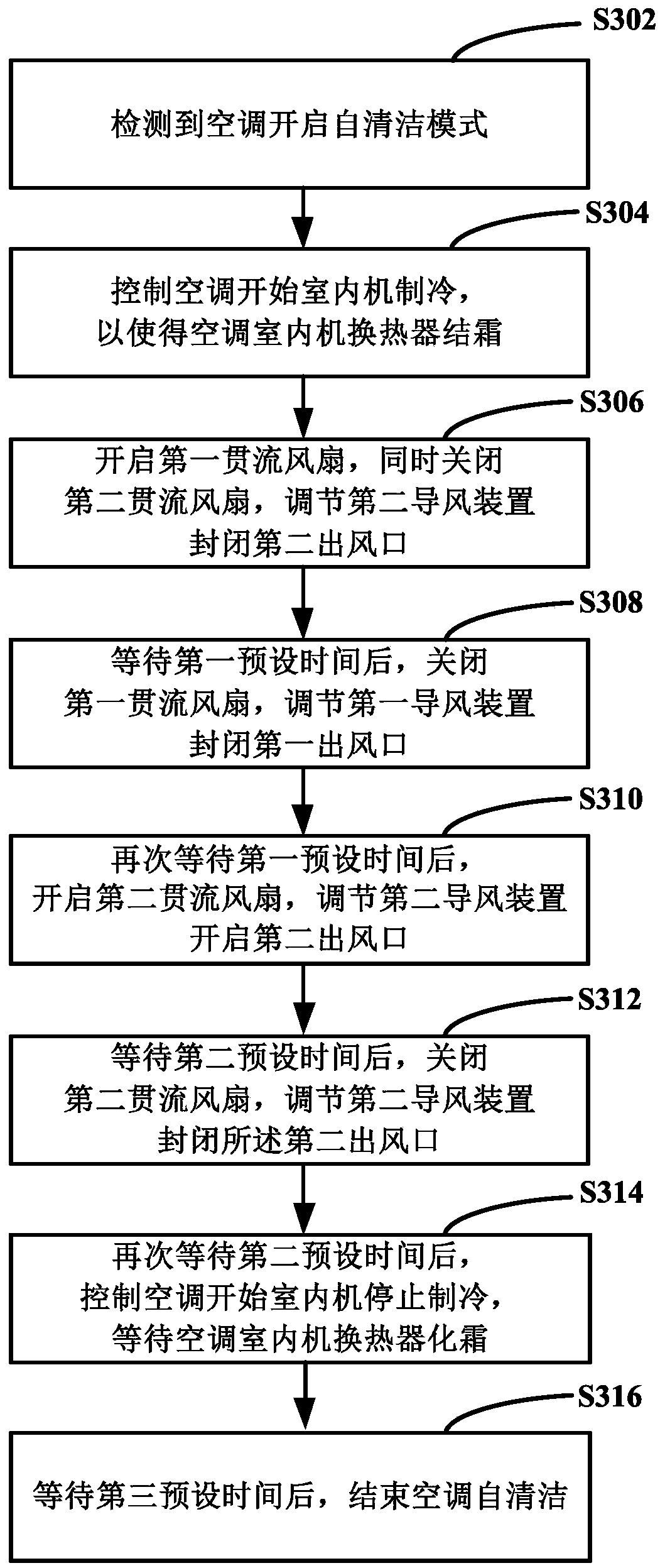 Wall-mounted air conditioner and its self-cleaning control method