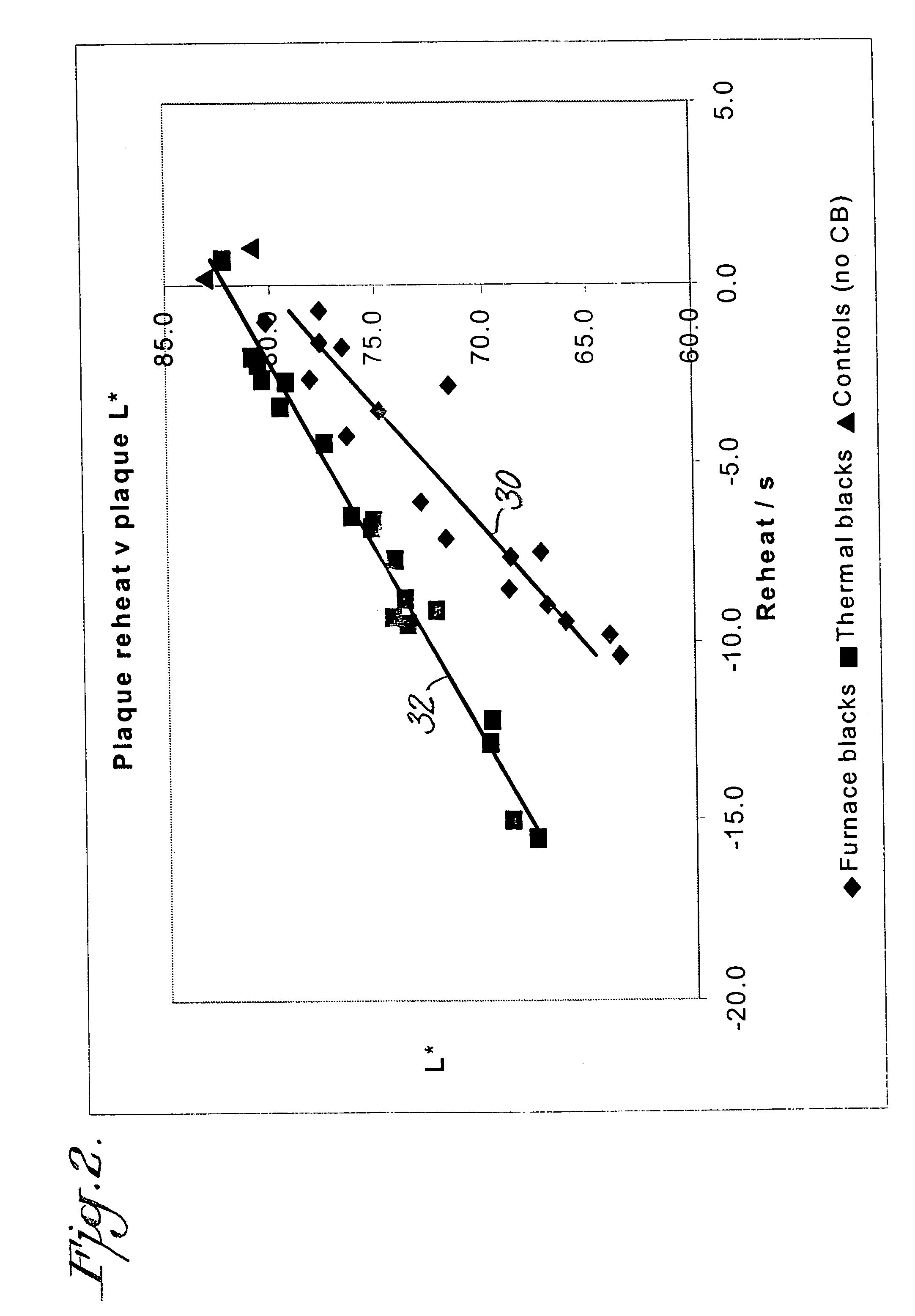 Carbon black with large primary particle size as reheat additive for polyester and polypropylene resins