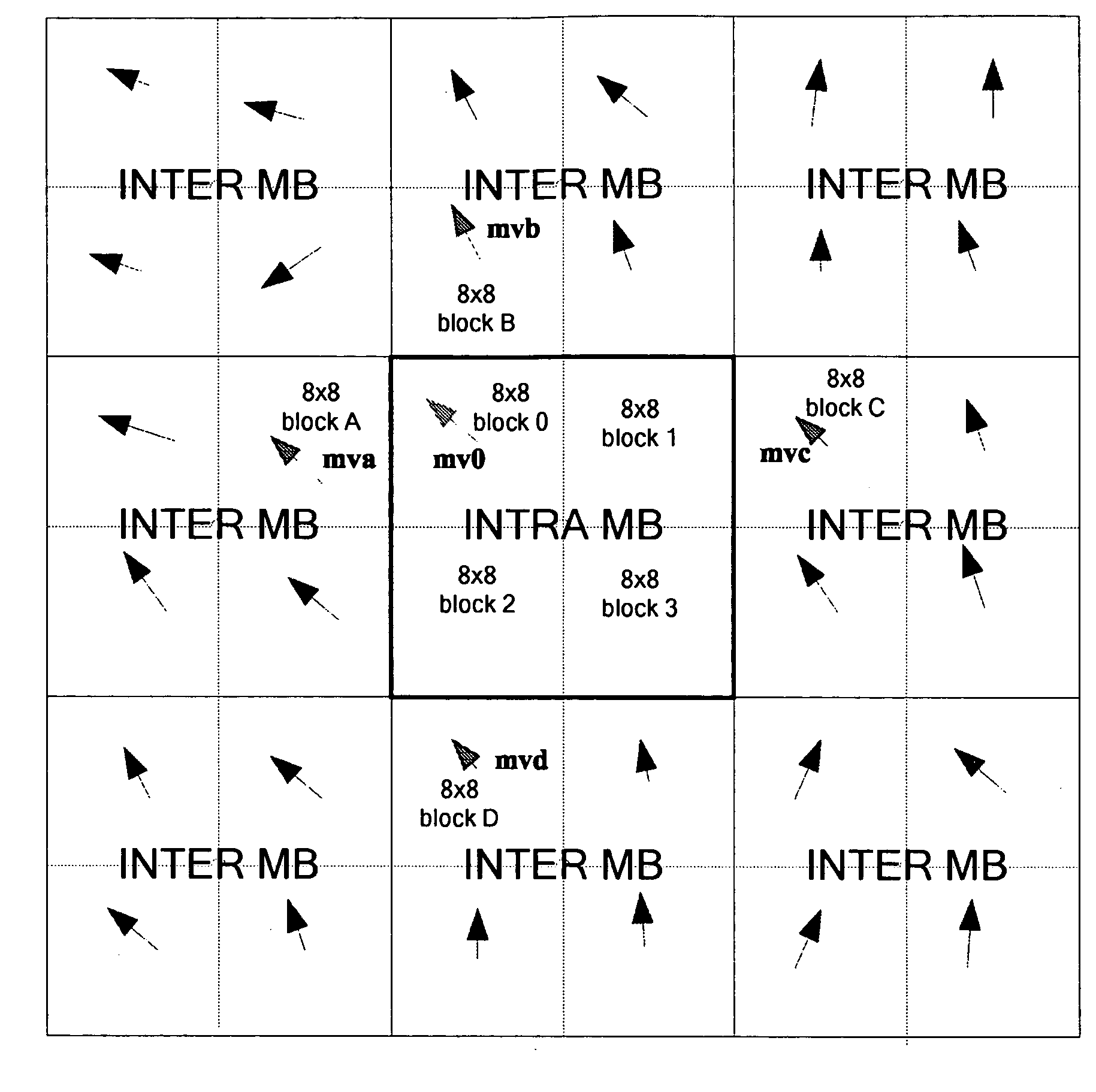 Method and Apparatus for Encoding Enhancement Layer Video Data