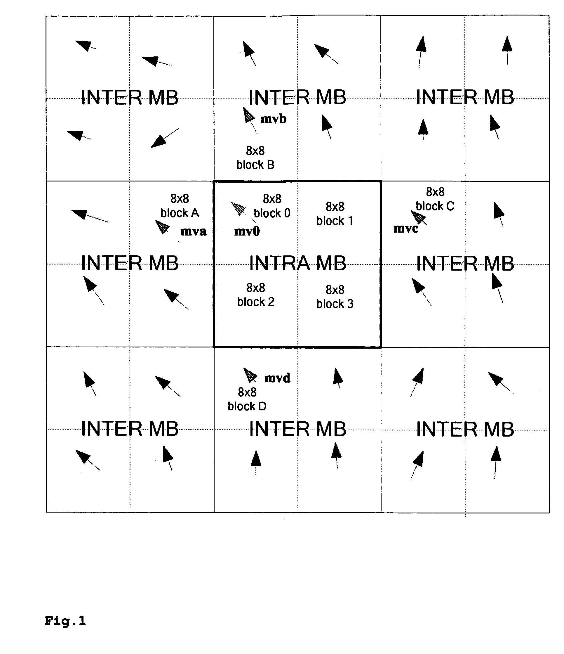 Method and Apparatus for Encoding Enhancement Layer Video Data