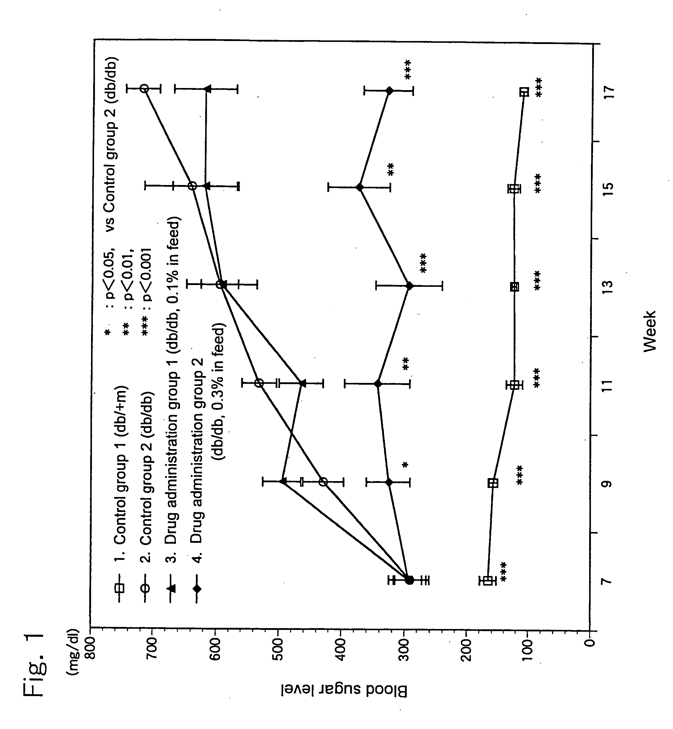 Hypoglycemic agent