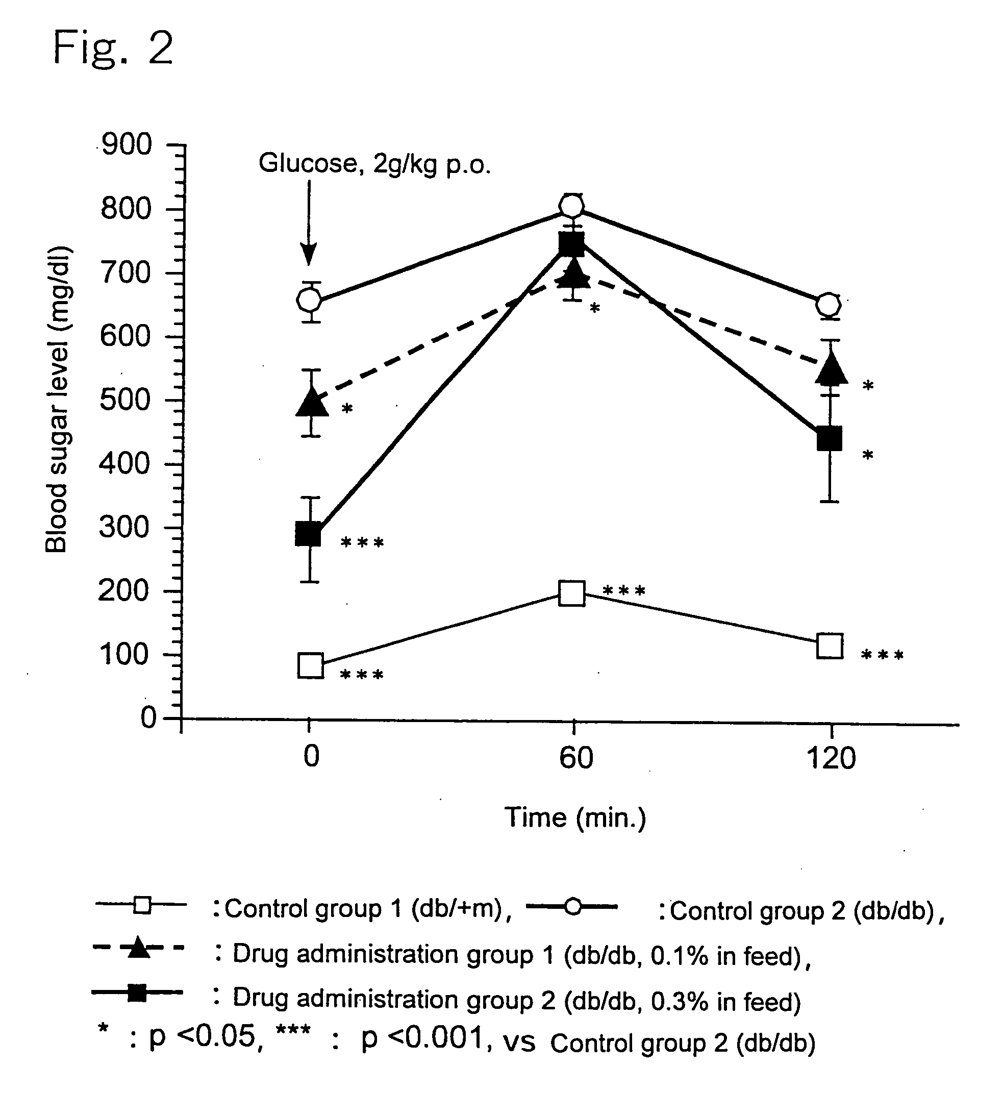 Hypoglycemic agent