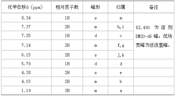 A kind of synthetic method of flupirtine maleate