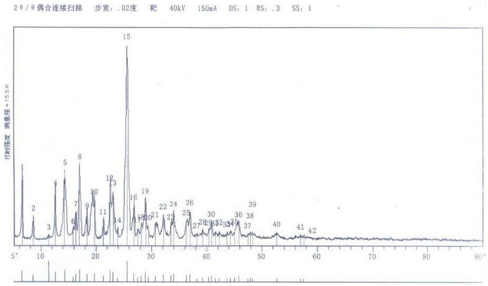 A kind of synthetic method of flupirtine maleate