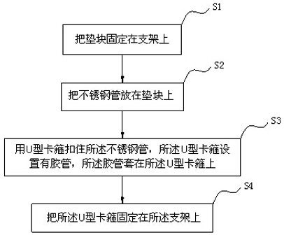 Anti-rust device suitable for outdoor stainless steel water supply pipe and mounting method