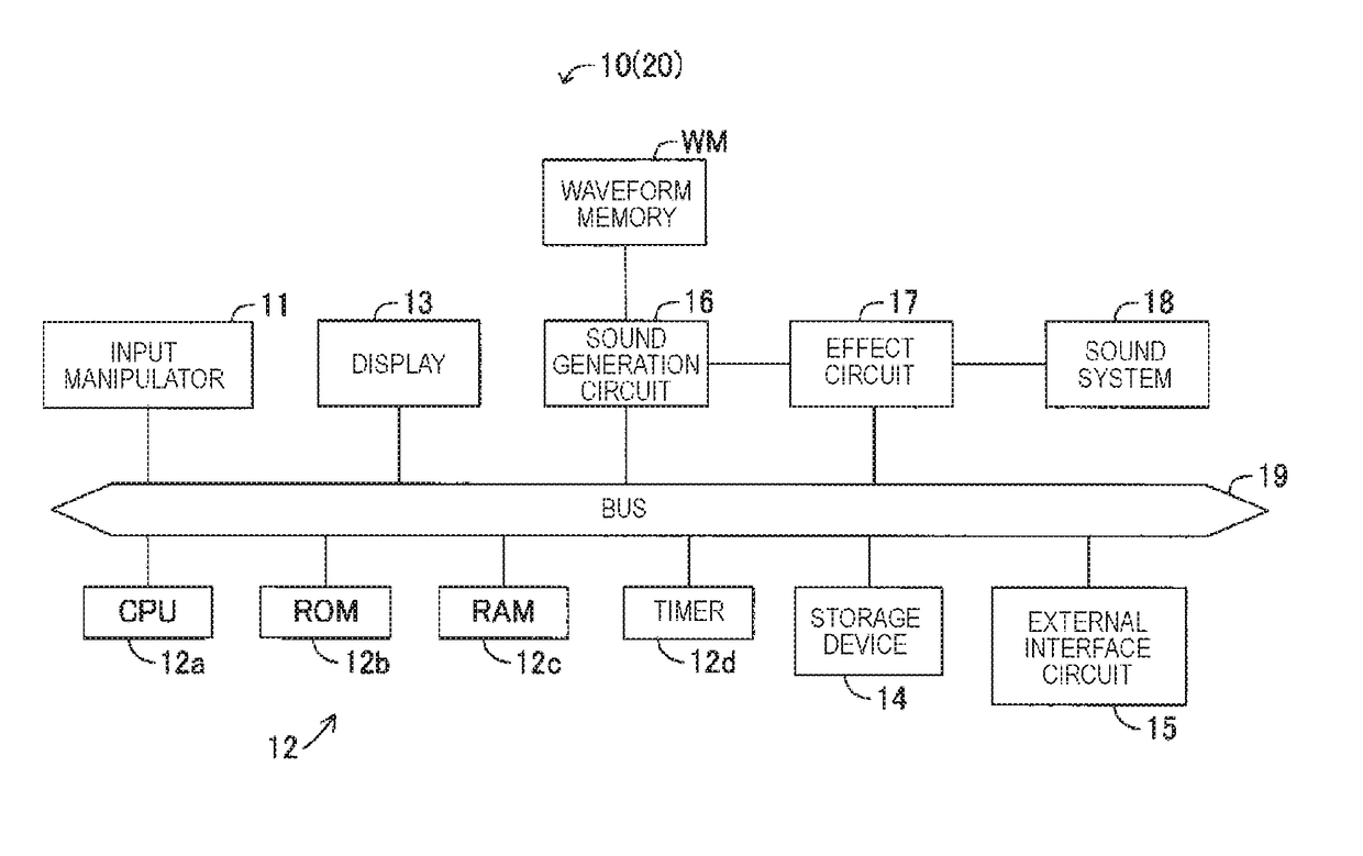 Electric acoustic apparatus