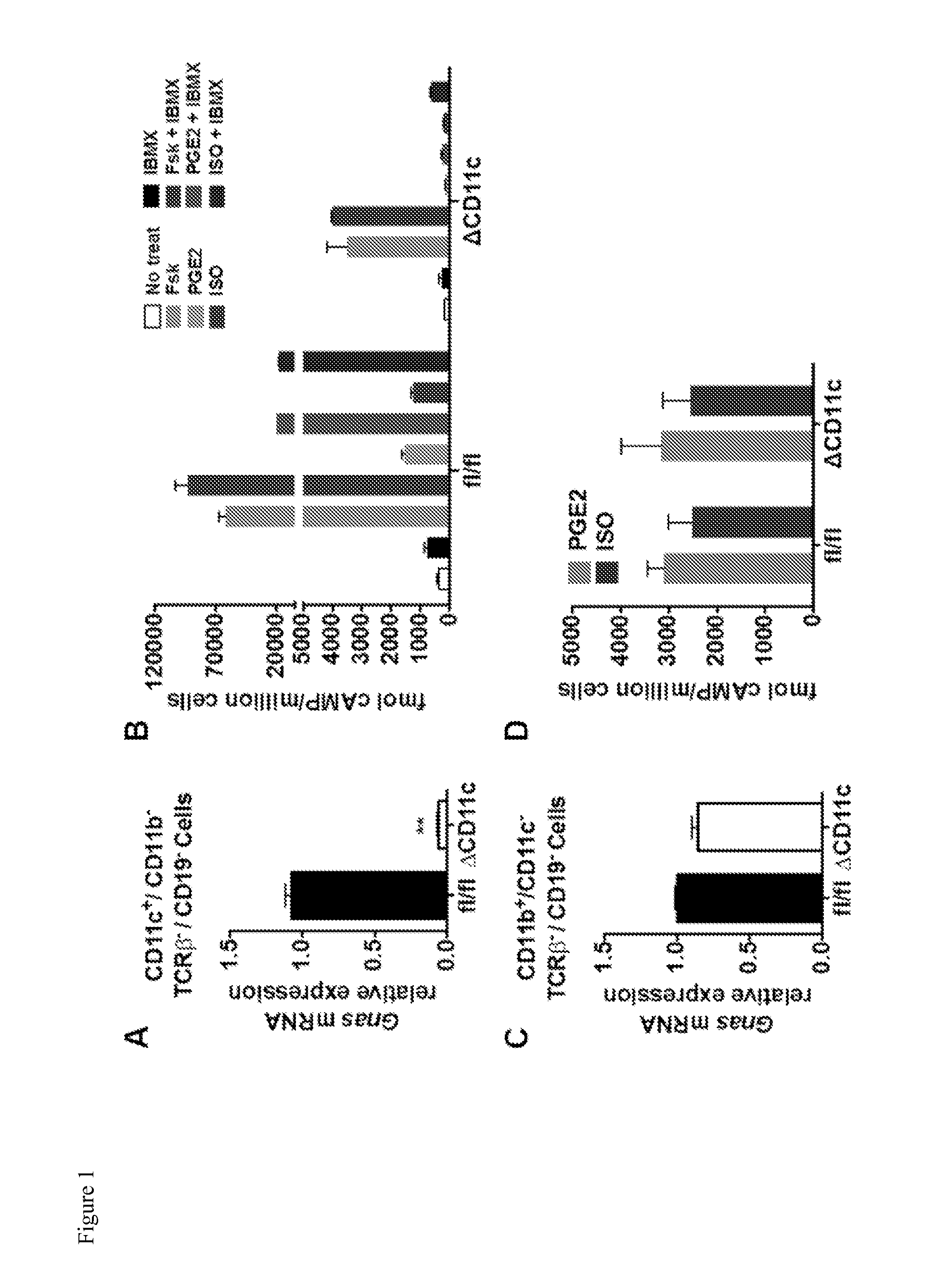 Methods and compositions for treatment of th2-mediated and th17-mediated diseases