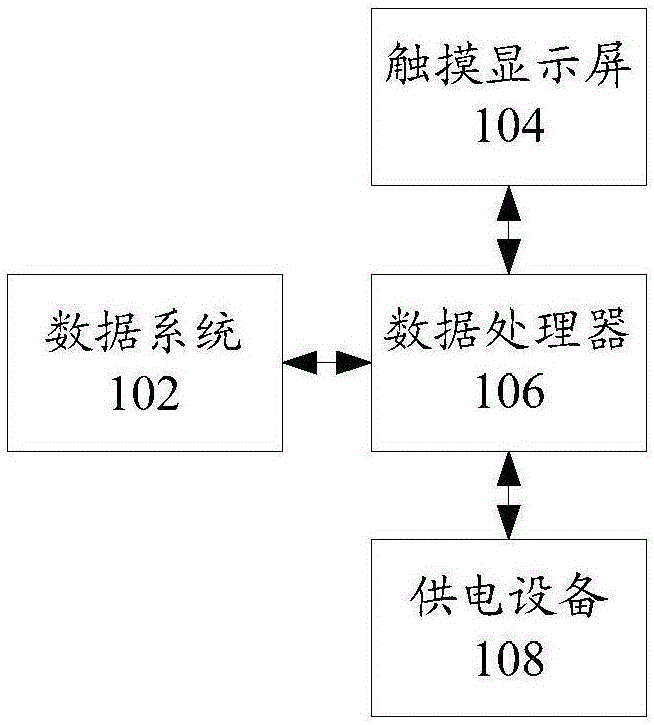 Control system and method for vehicle-mounted display device and rail vehicle