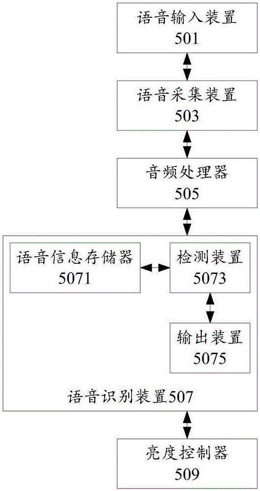 Control system and method for vehicle-mounted display device and rail vehicle