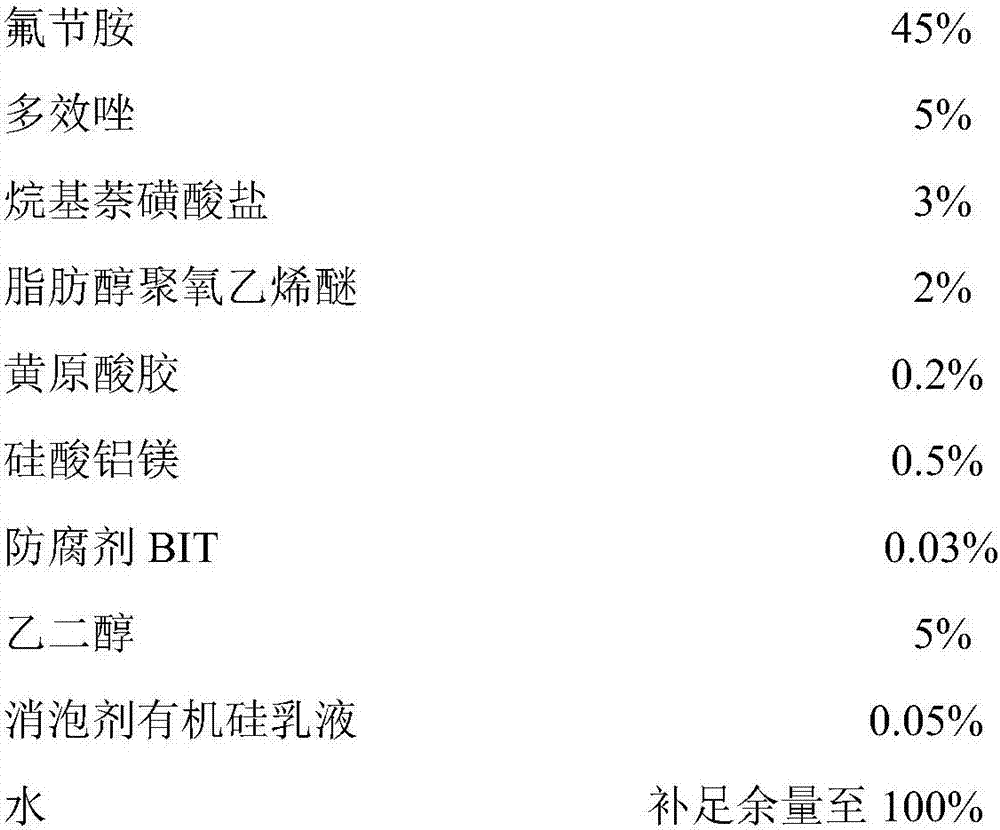 Peach tip-controlling agent containing flumetralin and paclobutrazol