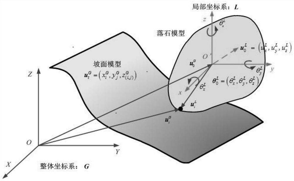 Three-dimensional analysis method for motion trails of falling rocks in any shape of rock-soil slope