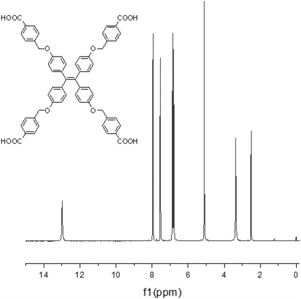 Tetraphenyl ethylene derivative ion complex and preparation method thereof