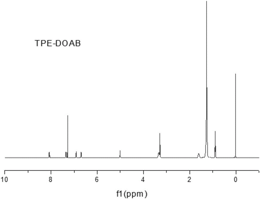 Tetraphenyl ethylene derivative ion complex and preparation method thereof