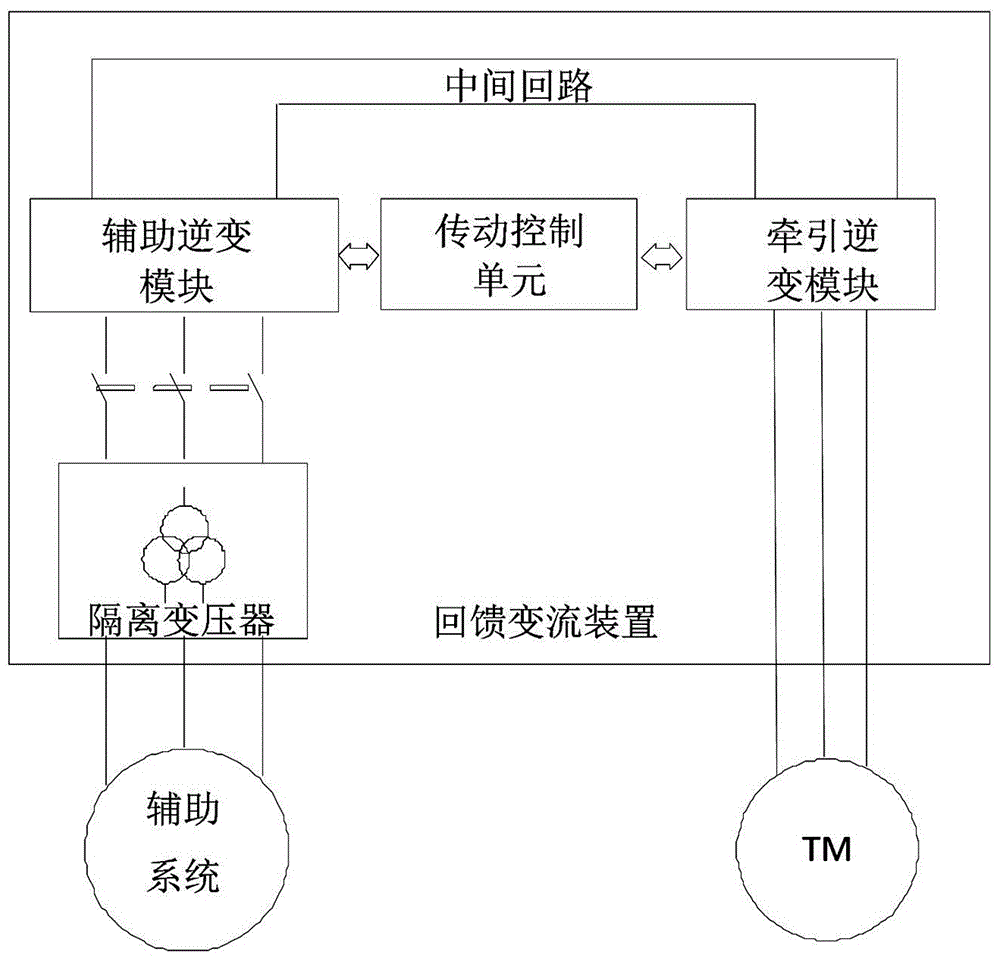 Internal combustion locomotive electric braking energy feedback converter and control method