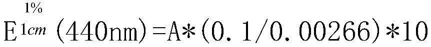 Aqueous dispersion of coenzyme q10 and preparation method thereof