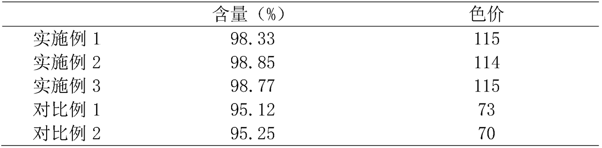 Aqueous dispersion of coenzyme q10 and preparation method thereof