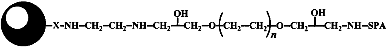 High carrying capacity protein A immune adsorption material and preparation method thereof