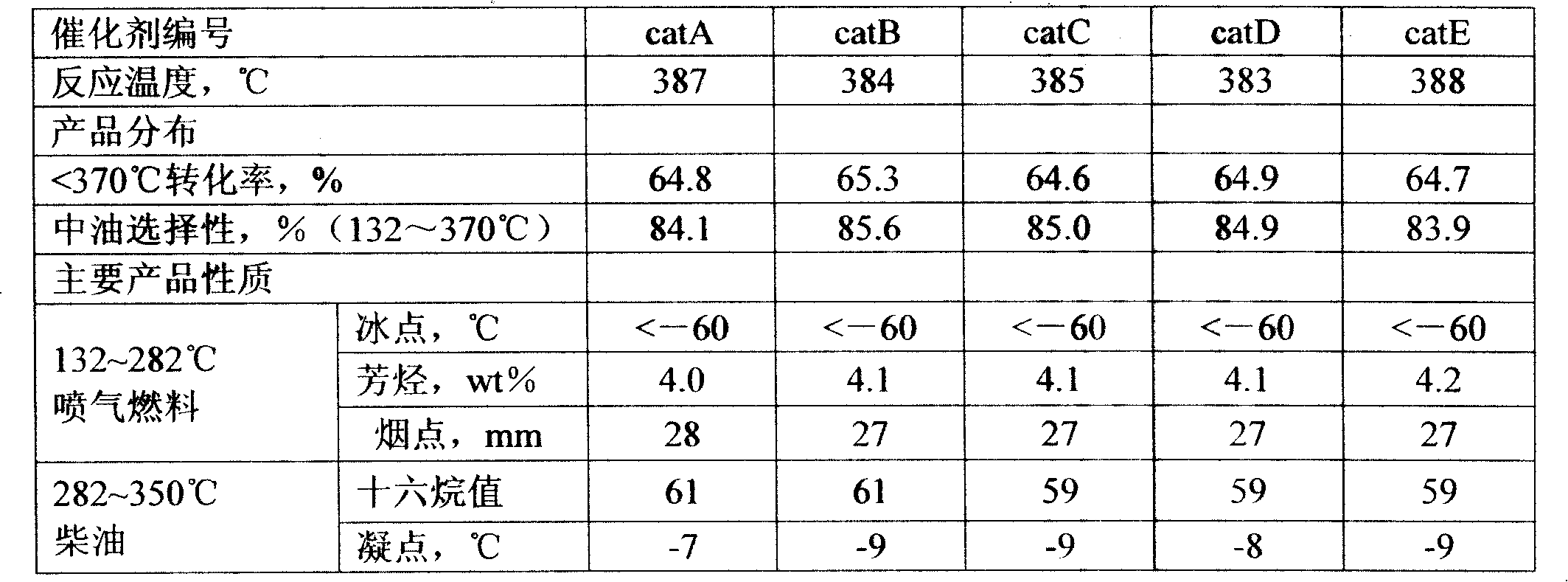 Hydrocracking catalyst containing amorphous aluminum silicide and preparation thereof