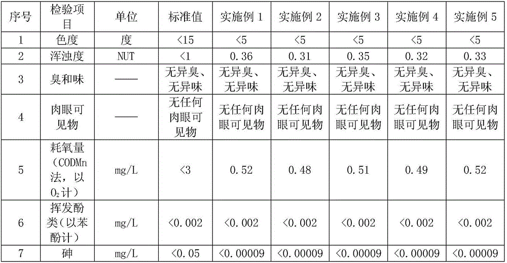 Hydrogen-rich water filter element and preparation method thereof