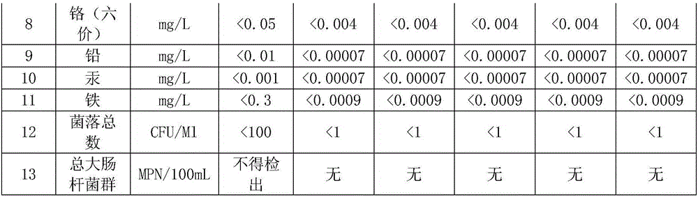 Hydrogen-rich water filter element and preparation method thereof