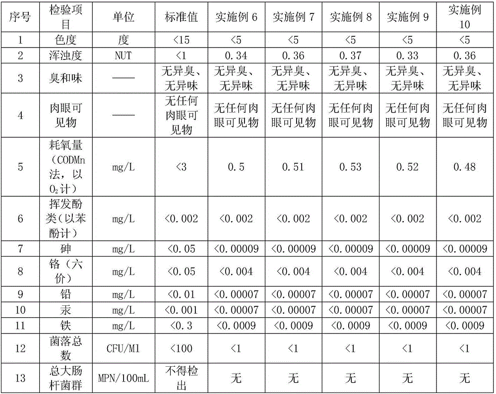 Hydrogen-rich water filter element and preparation method thereof