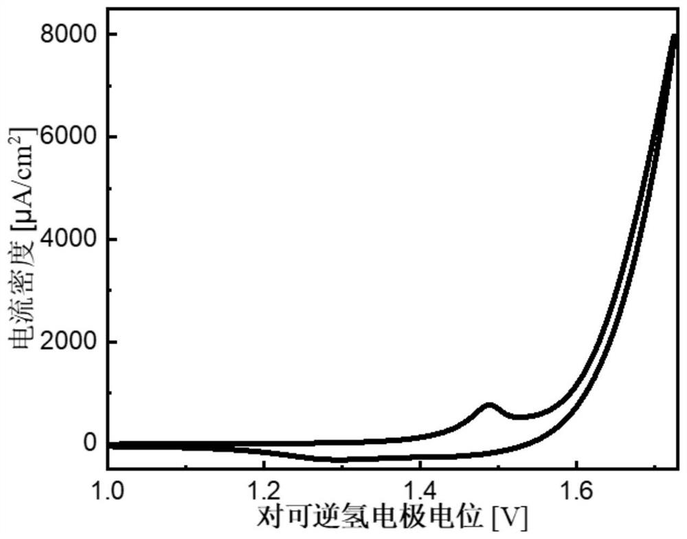 Amorphous lanthanum nickelate film composite electrode, and preparation method and application thereof