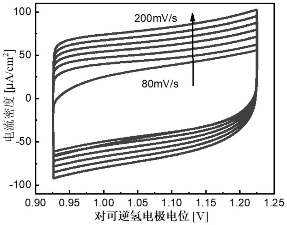 Amorphous lanthanum nickelate film composite electrode, and preparation method and application thereof