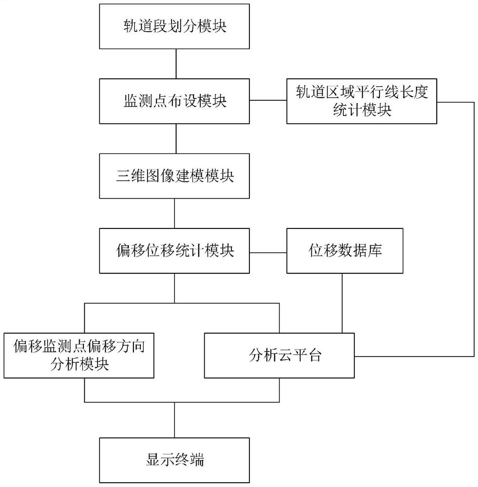 Dynamic displacement measurement intelligent system based on image recognition