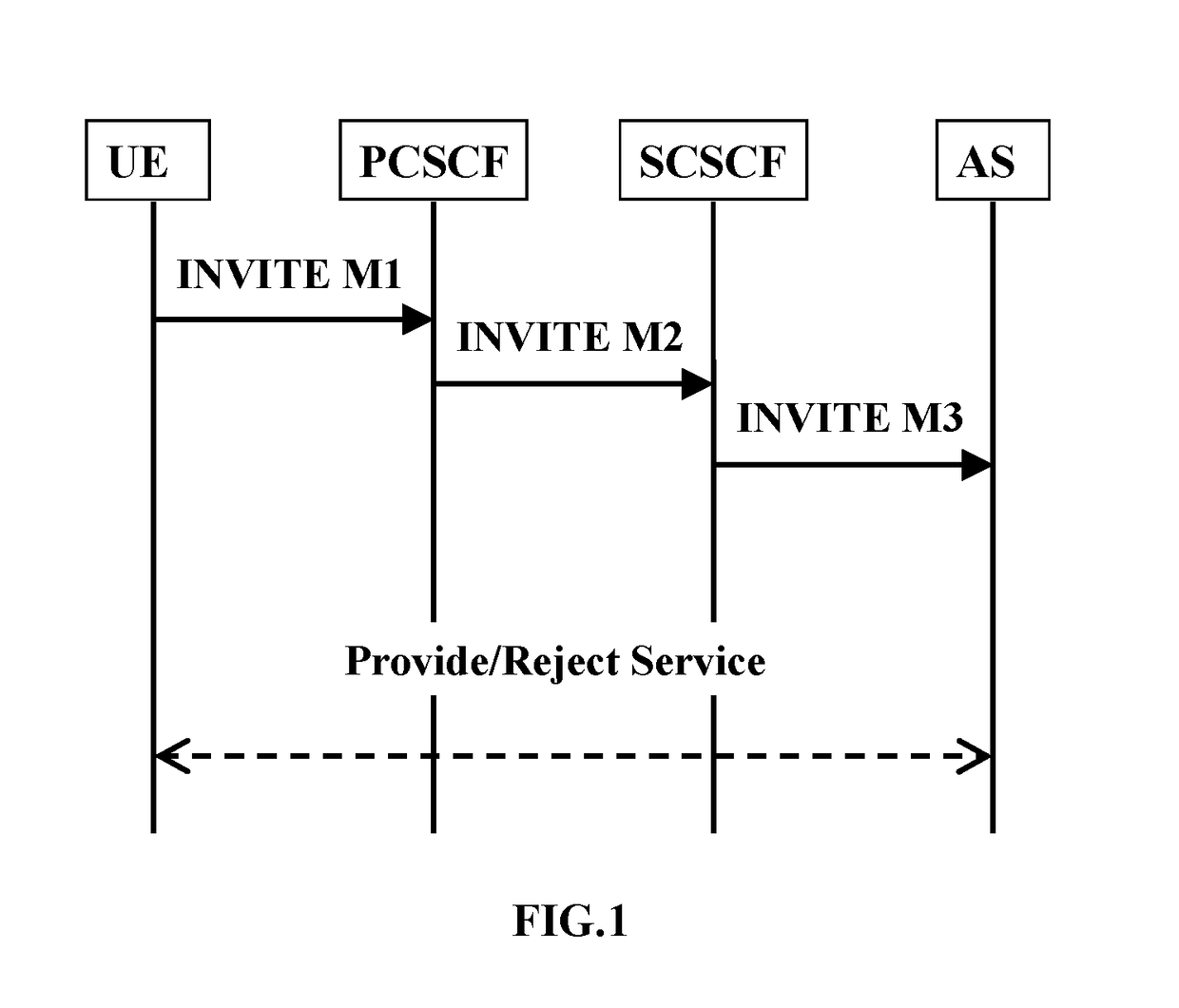 Method and system for implementing third-party authentication based on gray list