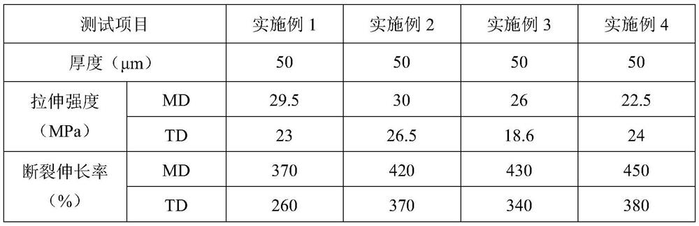 Self-adhesive sheet metal protective film and preparation method thereof