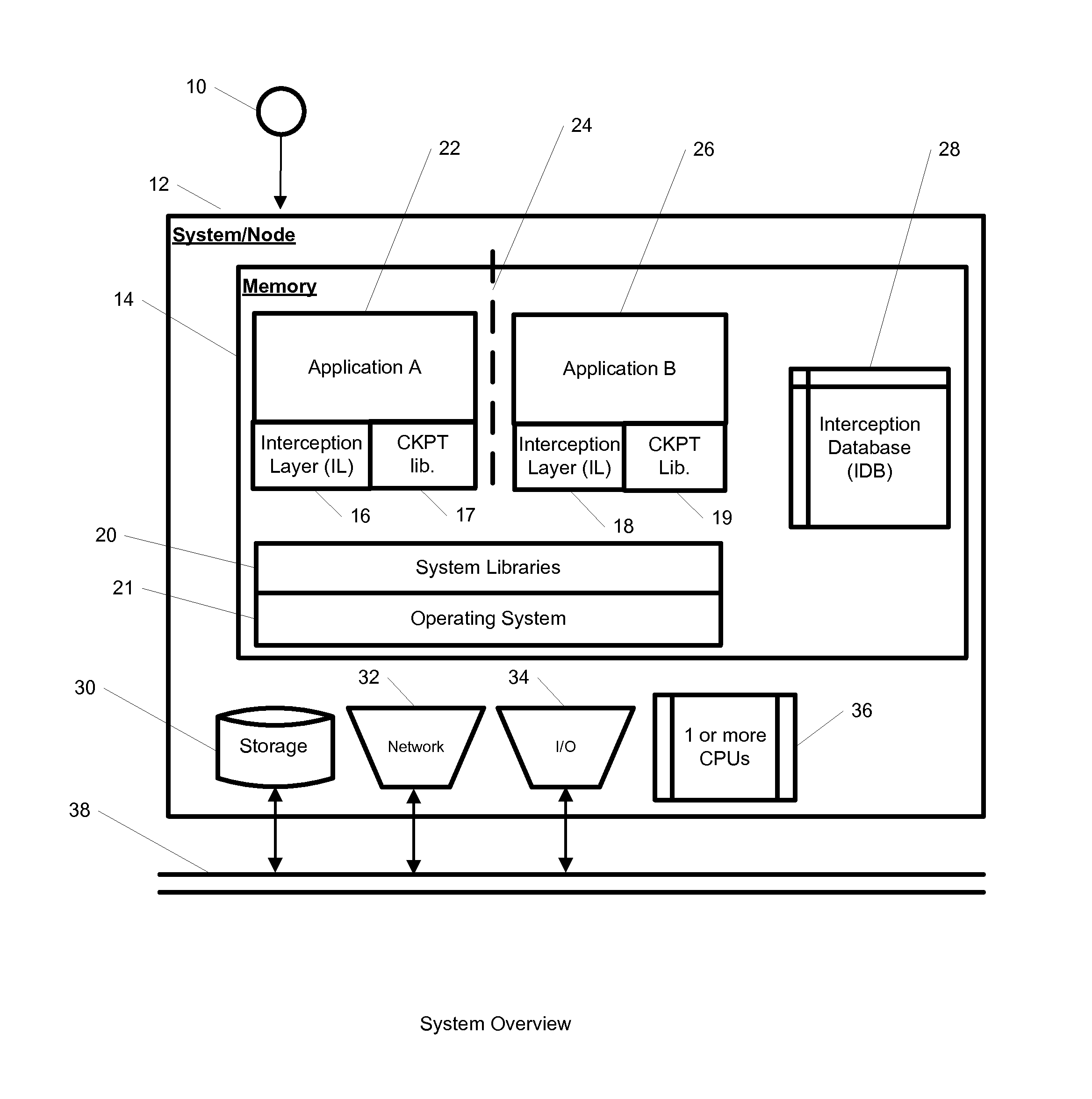 System and method for hierarchical interception with isolated environments