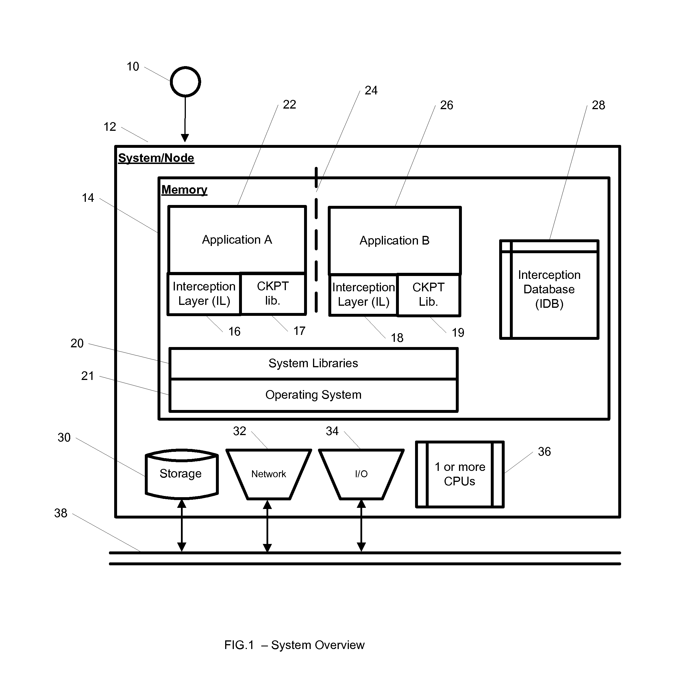 System and method for hierarchical interception with isolated environments