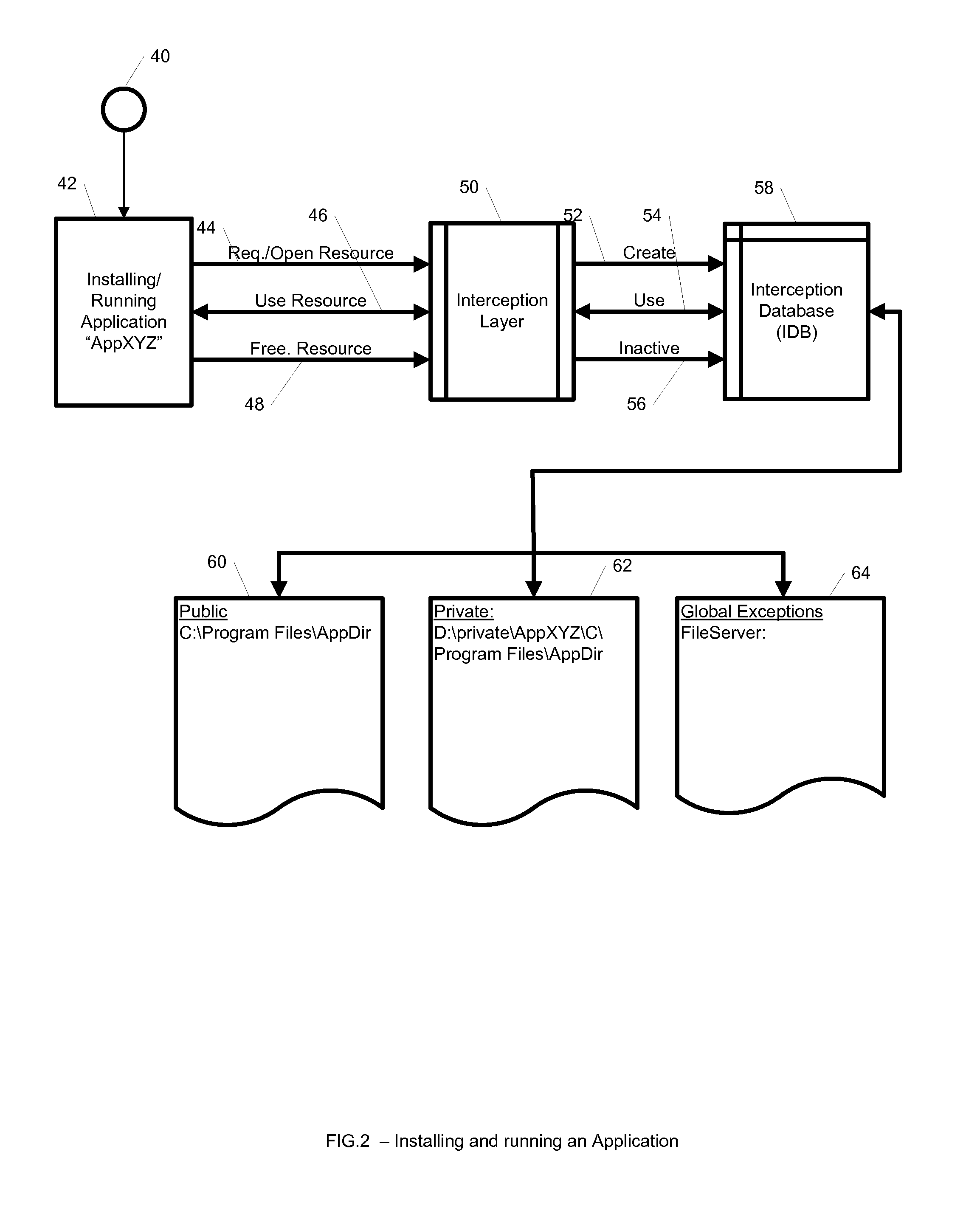 System and method for hierarchical interception with isolated environments