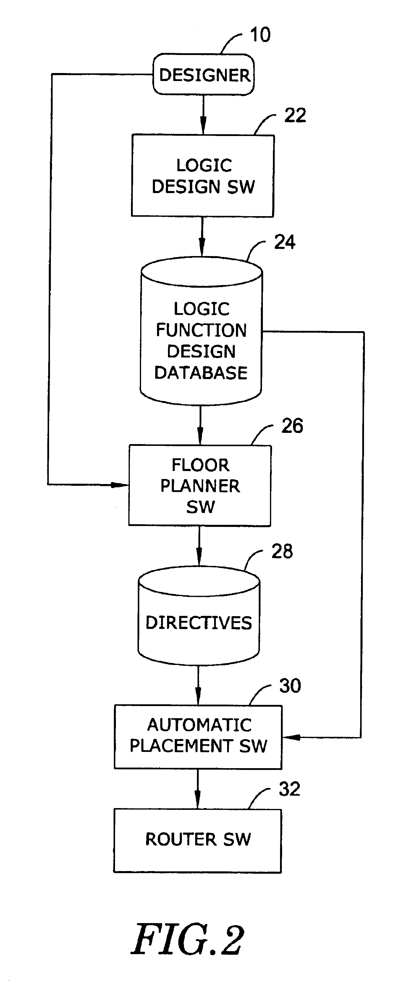 Method and apparatus for selecting and aligning cells using a placement tool