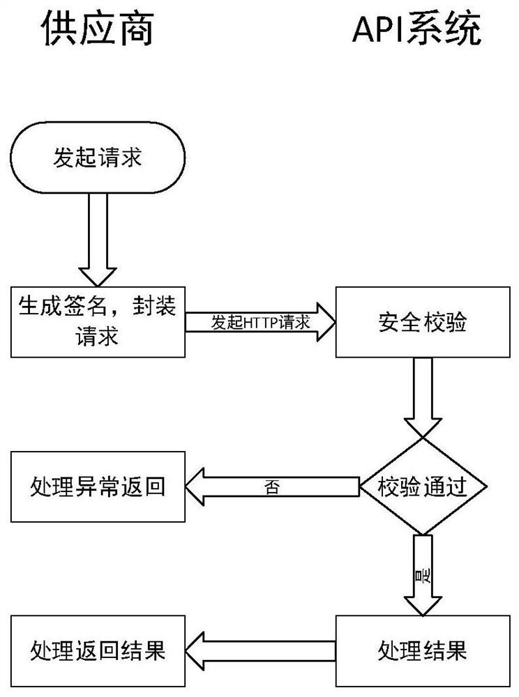 Internet of Things skid-mounted ship refueling device based on Beidou system and refueling control method