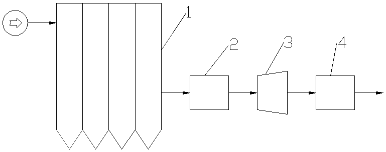 Desulfurization purification method for blast furnace gas